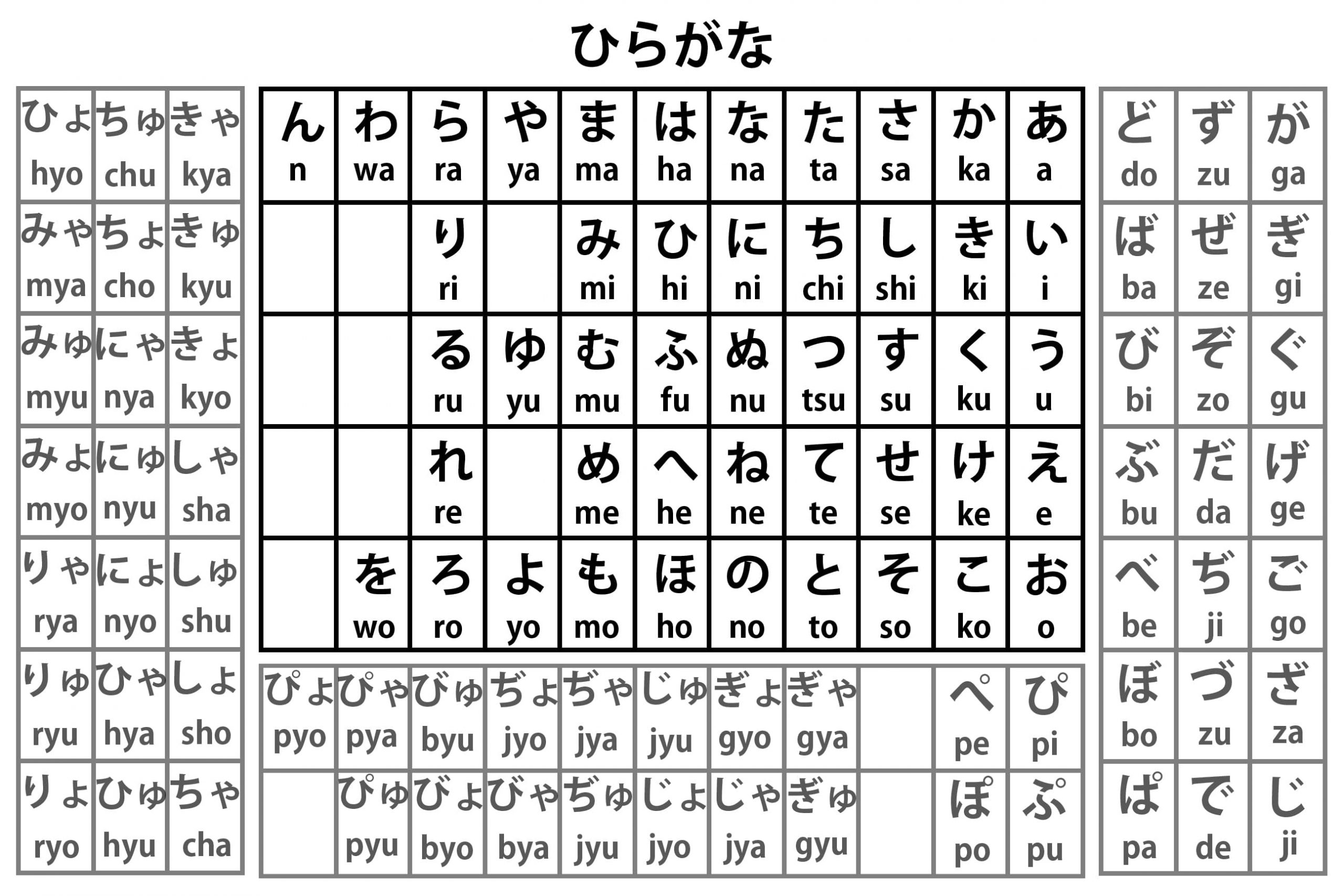 Hiragana romaji