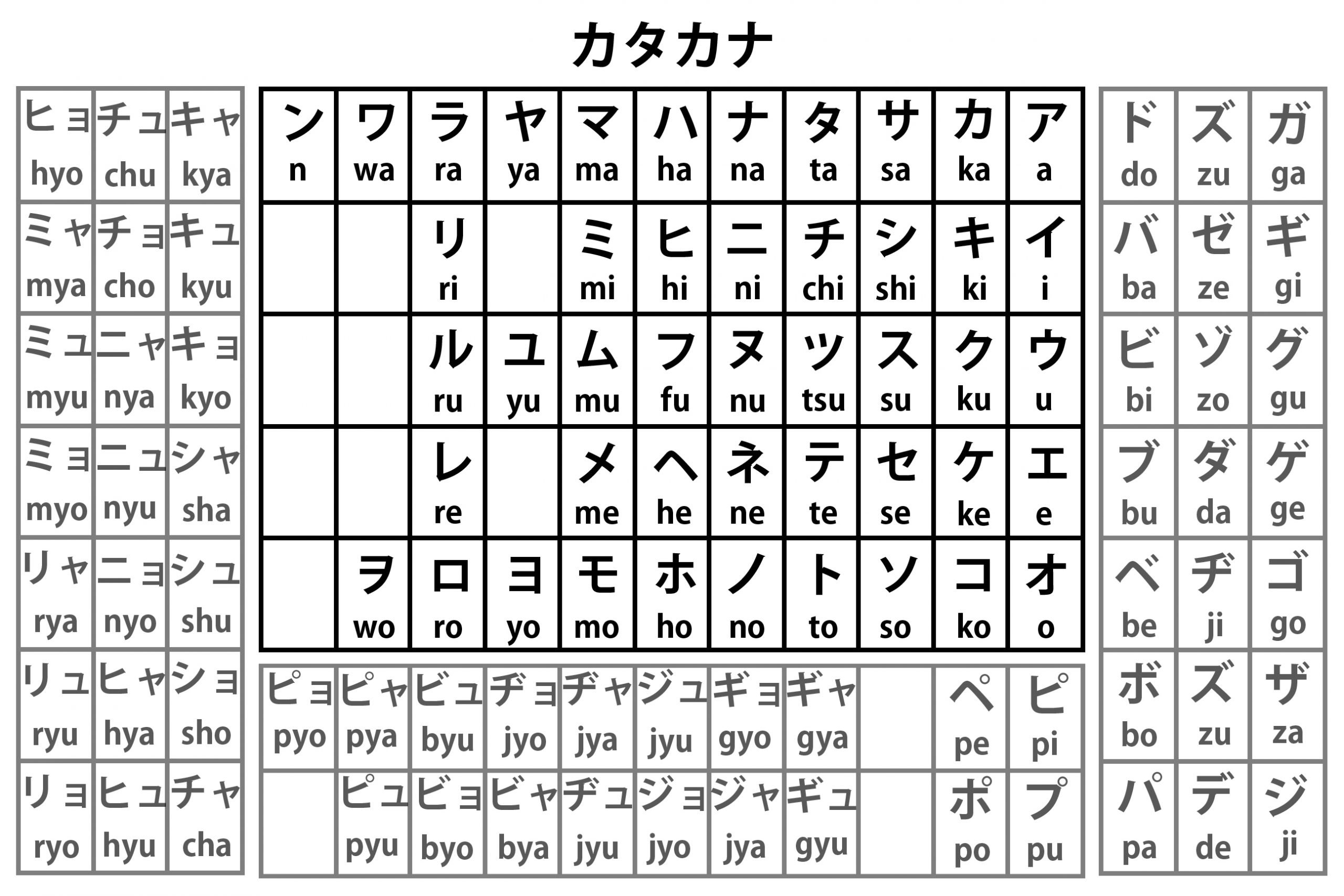 Katakana romaji